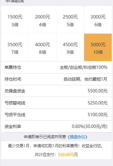 股票配资的归类和股票配资的步骤